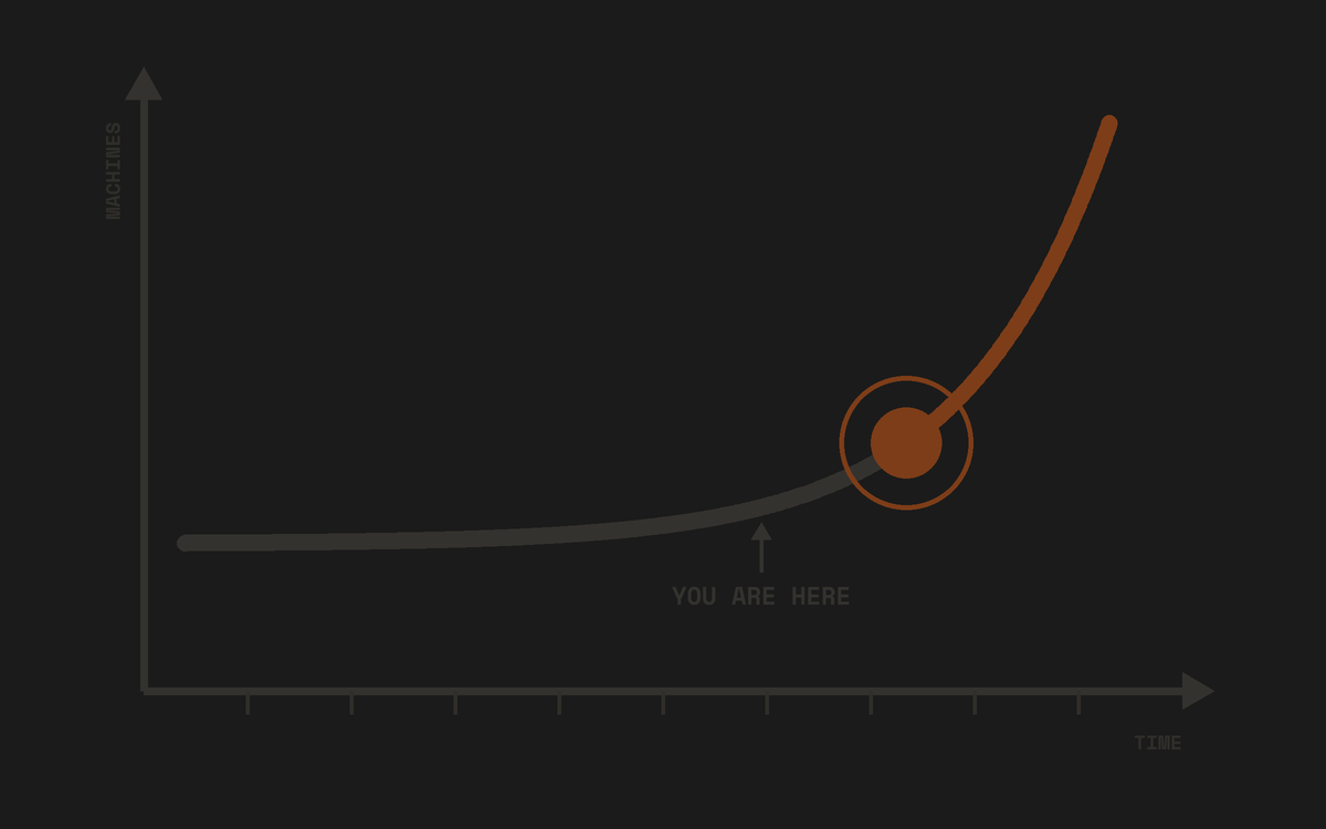 The FOIP inflection curve